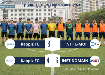 [VINASA FOOTBALL CHAMPIONSHIP] Kaopiz giành tấm vé vào thẳng Tứ kết 