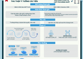 Chiến dịch “Sáng tạo nhỏ – Hiệu quả lớn” chính thức khởi động