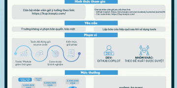 Chiến dịch “Sáng tạo nhỏ – Hiệu quả lớn” chính thức khởi động