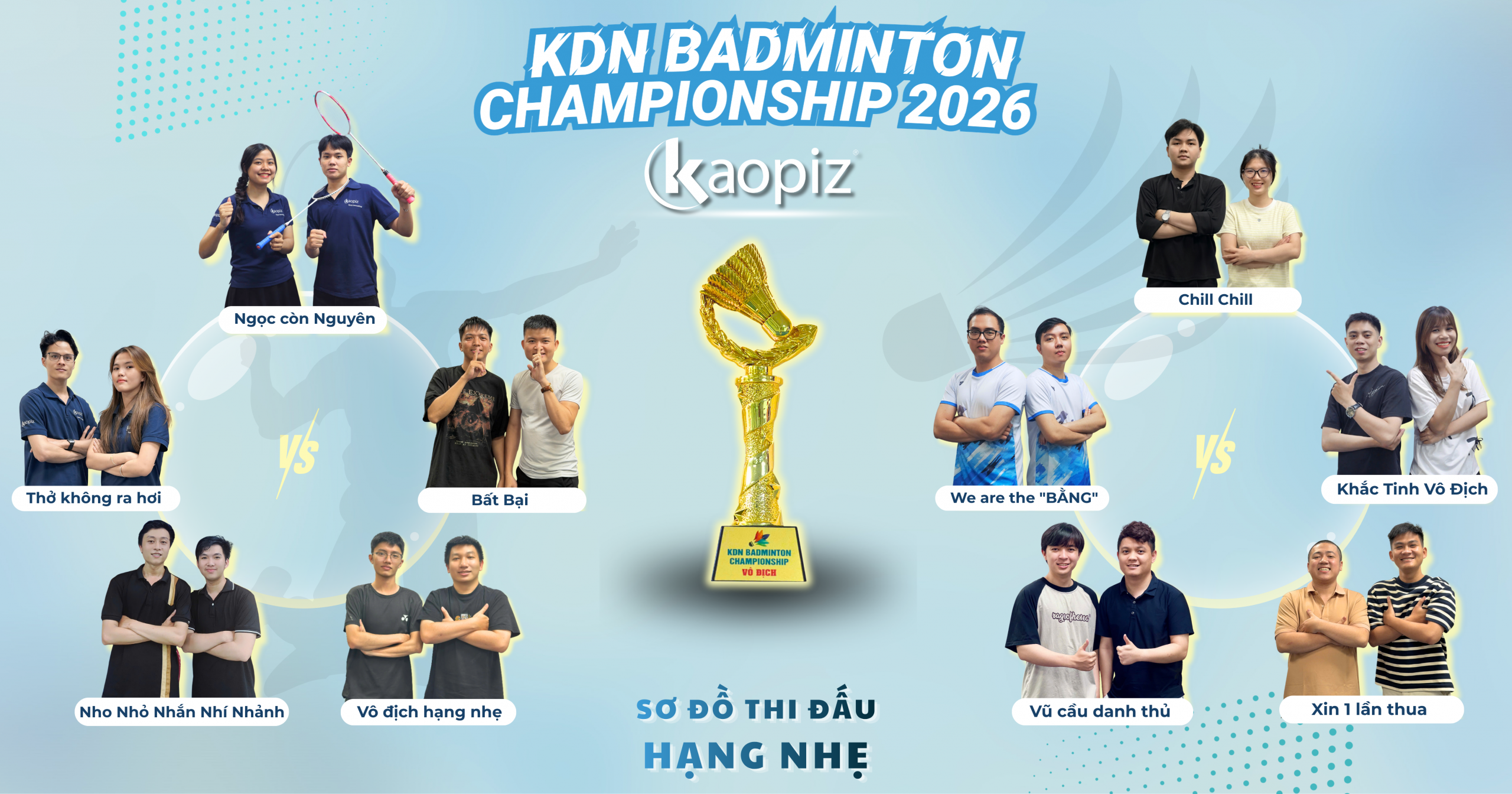 So do thi dau hang nhe scaled